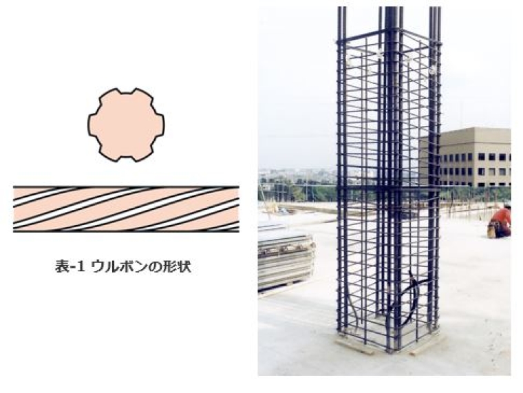 高強度せん断補強筋　ウルボン1275